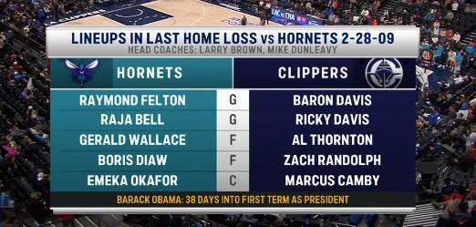 欧冠比赛视频-杀人诛心，美媒调侃黄蜂：上次客胜快船美国还是奥巴马当总统